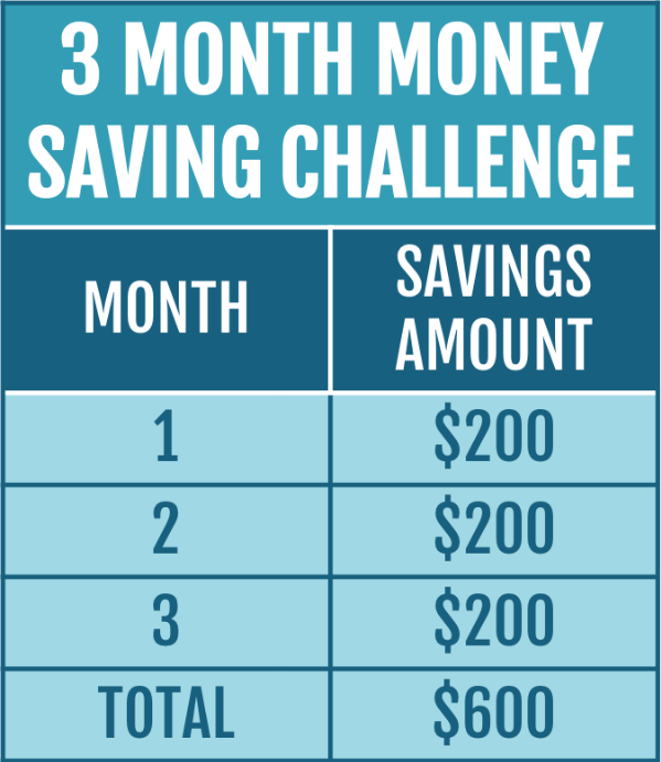 3 MONTH MONEY SAVING CHALLENGE