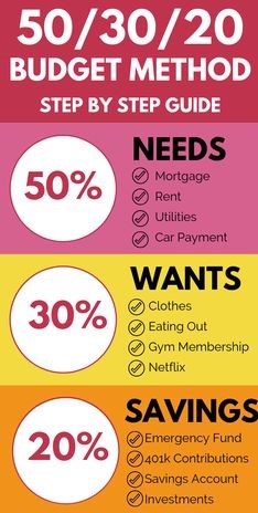 Budget Your Money In 5 Easy Steps